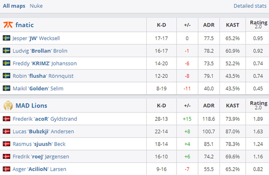 英雄联盟S15四分之一决赛对阵揭晓 TES迎战G2