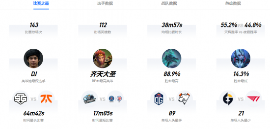 BLG战队震撼首局表现29分钟内获得29击杀